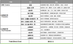 【干貨】必看的企業微電影制作報價與流程！