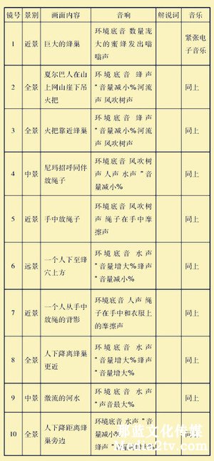 紀錄片部落-高清紀錄片下載:紀錄片《第三極》的人文化創作方式探究