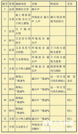 紀錄片部落-高清紀錄片下載:紀錄片《第三極》的人文化創作方式探究