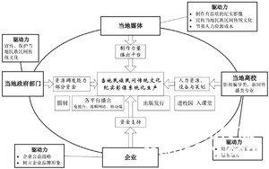紀錄片部落-高清紀錄片下載:基于地方高校參與的民族民間傳統文化紀實影像生產模式分析