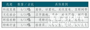 紀錄片部落-高清紀錄片下載:新時期電視紀錄片如何對外講好中國故事——以《你所不知道的中國》第三季為例