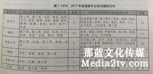 愛奇藝自制欄目創(chuàng)新方式探究