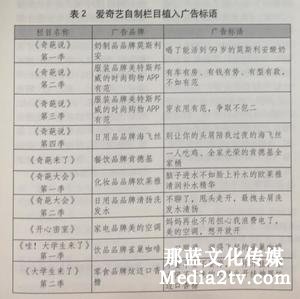 愛奇藝自制欄目創(chuàng)新方式探究