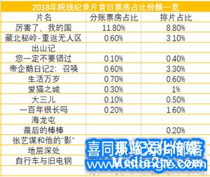 紀錄片部落-高清紀錄片下載:什么樣的紀錄片適合大銀幕？| 2018年度紀錄片不雅察