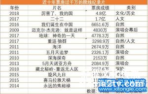 紀錄片部落-高清紀錄片下載:什么樣的紀錄片適合大銀幕？| 2018年度紀錄片不雅察