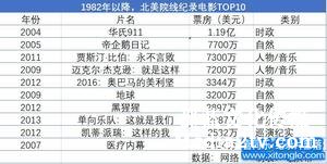 紀錄片部落-高清紀錄片下載:什么樣的紀錄片適合大銀幕？| 2018年度紀錄片不雅察