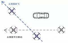 這些運動鏡頭拍攝方法，讓你的航拍故事更有情