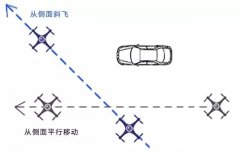 航拍怎么可能是隨便飛呢！