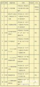 紀(jì)錄片《第三極》的人文化創(chuàng)作方式探究